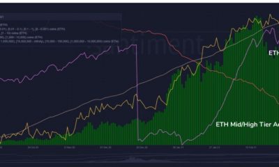 Una ventana de oportunidad crítica para Ethereum sobre la que necesita saber más