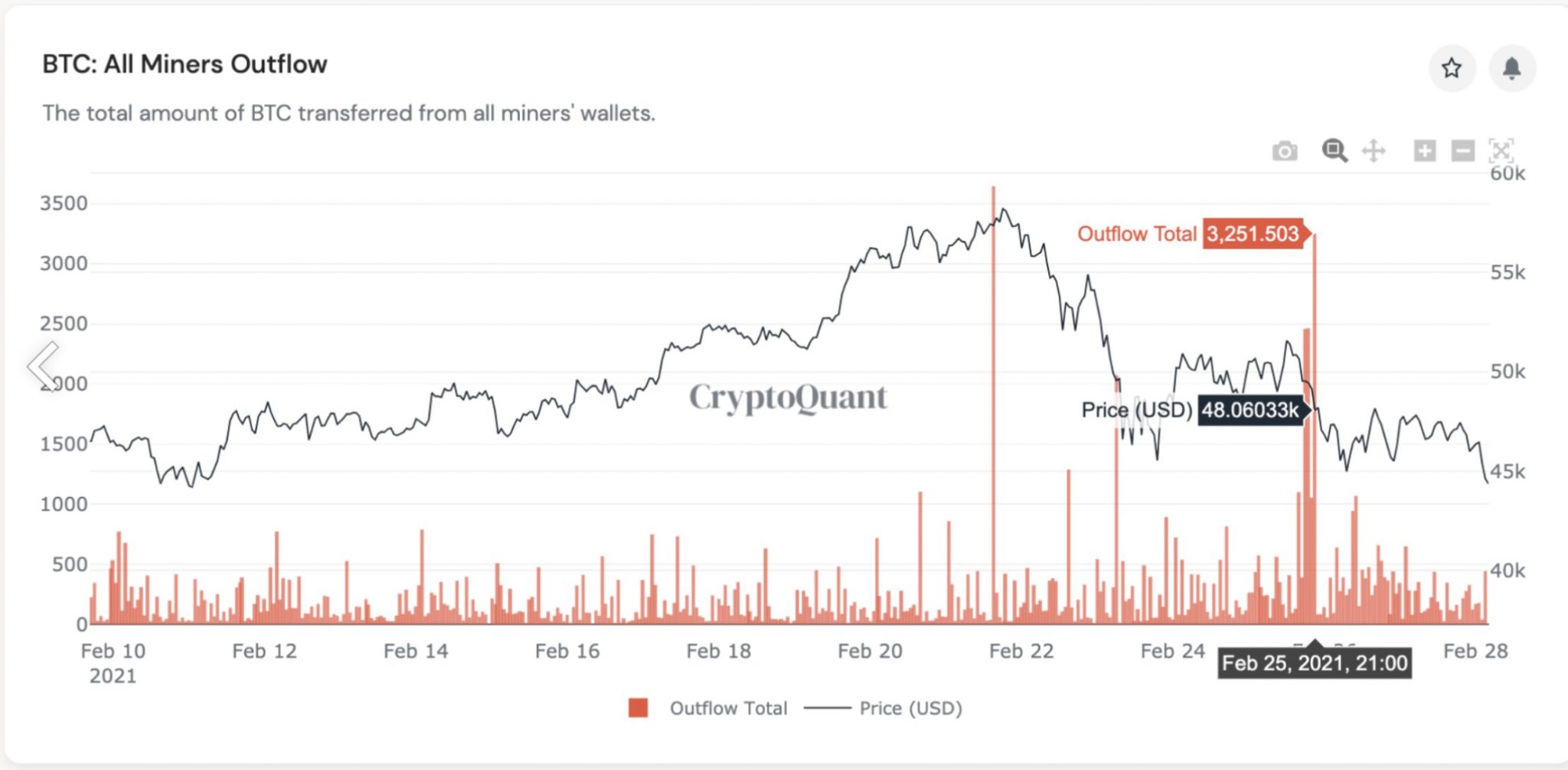 Guerras de ballenas de Bitcoin, ¿qué significa esto para el precio?
