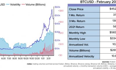 Por que Bitcoin podría tener un 'trimestre histórico con retornos relativamente descomunales'