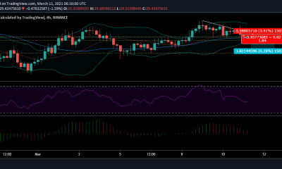 Análisis de precios de Chainlink: 11 de marzo