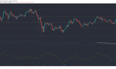 Análisis de precios de Chainlink, Cosmos, Zcash: 14 de marzo