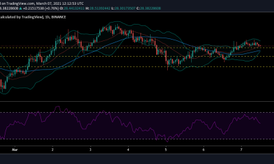 Análisis de precios de Chainlink, Aave, Dash: 07 de marzo