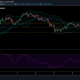 Análisis de precios de Chainlink, Aave, Dash: 07 de marzo