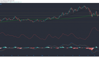 Análisis de precios de Litecoin, EOS, Enjin Coin: 01 de marzo