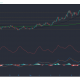 Análisis de precios de Litecoin, EOS, Enjin Coin: 01 de marzo