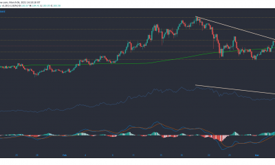 Litecoin, NEM, análisis de precios de estado: 06 de marzo