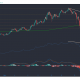 Litecoin, NEM, análisis de precios de estado: 06 de marzo