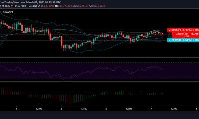 Análisis de precios de Litecoin: 07 de marzo