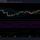 Análisis de precios de Litecoin: 07 de marzo