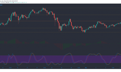 Análisis de precios de Litecoin, Ontology, VeChain: 09 de marzo