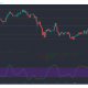 Análisis de precios de Litecoin, Ontology, VeChain: 09 de marzo