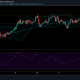 Análisis de precios de Litecoin: 12 de marzo