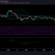 Análisis de precios de Litecoin: 01 de marzo