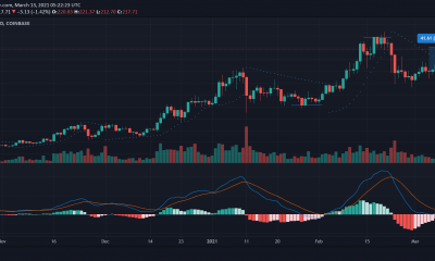 Análisis de precios de Litecoin, Waves y compuestos: 13 de marzo