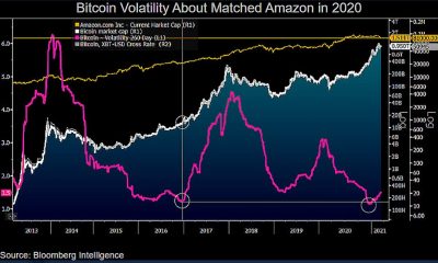 ¿Qué hitos clave enfrentará Bitcoin después de alcanzar los $ 80,000?