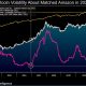 ¿Qué hitos clave enfrentará Bitcoin después de alcanzar los $ 80,000?