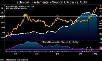 Los datos de este estratega sugieren un ritmo acelerado de Bitcoin reemplazando al oro