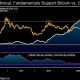 Los datos de este estratega sugieren un ritmo acelerado de Bitcoin reemplazando al oro