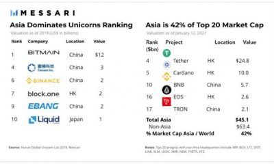 Por qué países como EE. UU. Pueden hacerlo mejor en términos de adopción de criptografía