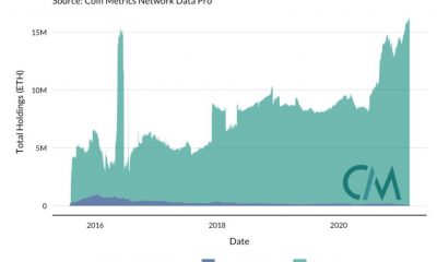 Ethereum