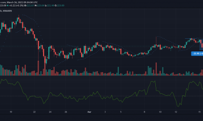 Análisis de precios de Monero, Waves, Maker: 16 de marzo