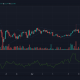 Análisis de precios de Monero, Waves, Maker: 16 de marzo