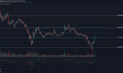 Cardano, Synthetix, análisis de precios de ontología: 13 de marzo