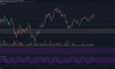 Análisis de precios de Chainlink, VeChain, Decred: 08 de marzo