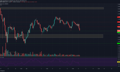 Chainlink, Bitcoin SV, análisis de precios de Algorand: 15 de marzo