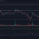 Análisis de precios de Cardano, VeChain, Dogecoin: 15 de marzo