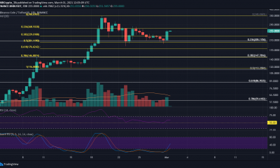 Análisis de precios de Binance Coin: 01 de marzo