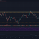 Análisis de precios de Bitcoin: 06 de marzo