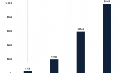 Usar Bitcoin como garantía y cómo impacta el precio