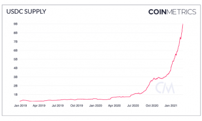 Cómo Tether puede conducir a un cambio en el dominio regional de Bitcoin