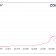 Cómo Tether puede conducir a un cambio en el dominio regional de Bitcoin