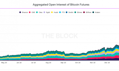 ¿La señal de interés abierta de futuros de Bitcoin cae por debajo de $ 45000?