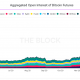 ¿La señal de interés abierta de futuros de Bitcoin cae por debajo de $ 45000?