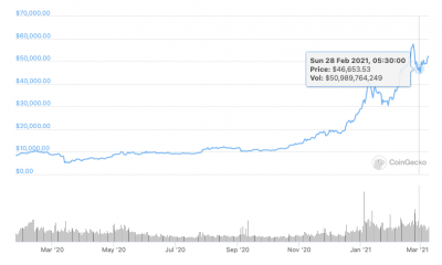 ¿Qué esperar del vencimiento de las opciones de 100k Bitcoin?