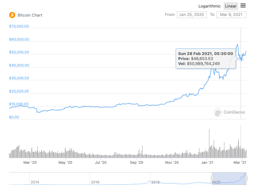 ¿Qué esperar del vencimiento de las opciones de 100k Bitcoin?