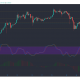 Análisis de precios de Tron, Waves, Maker: 03 de marzo