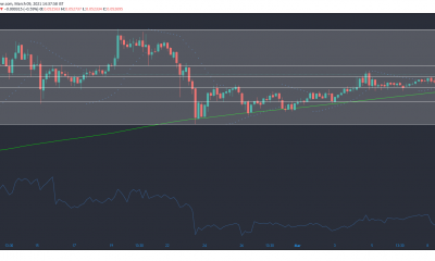 Análisis de precios de Tron, BAT y Dogecoin: 09 de marzo