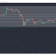 Análisis de precios de Tron, BAT y Dogecoin: 09 de marzo