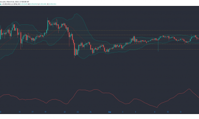 Análisis de precios de Tron, Aave, DigiByte: 16 de marzo