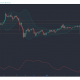 Análisis de precios de Tron, Aave, DigiByte: 16 de marzo