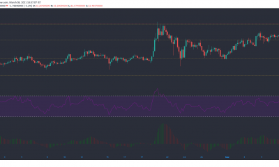 Análisis de precios de Uniswap, IOTA, Synthetix: 08 de marzo