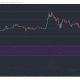 Análisis de precios de Uniswap, IOTA, Synthetix: 08 de marzo