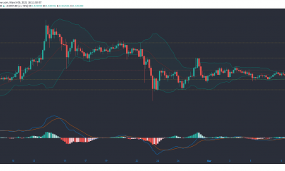 Stellar Lumens, Aave, Verge Análisis de precios: 09 de marzo