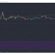 Stellar Lumens, STEEM, FTX Token Análisis de precios: 17 de marzo