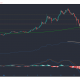 Monero, Ontology, Crypto.com Coin Análisis de precios: 06 de marzo