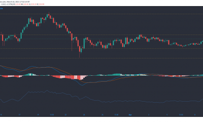 Análisis de precios de Monero, Uniswap y Zcash: 10 de marzo